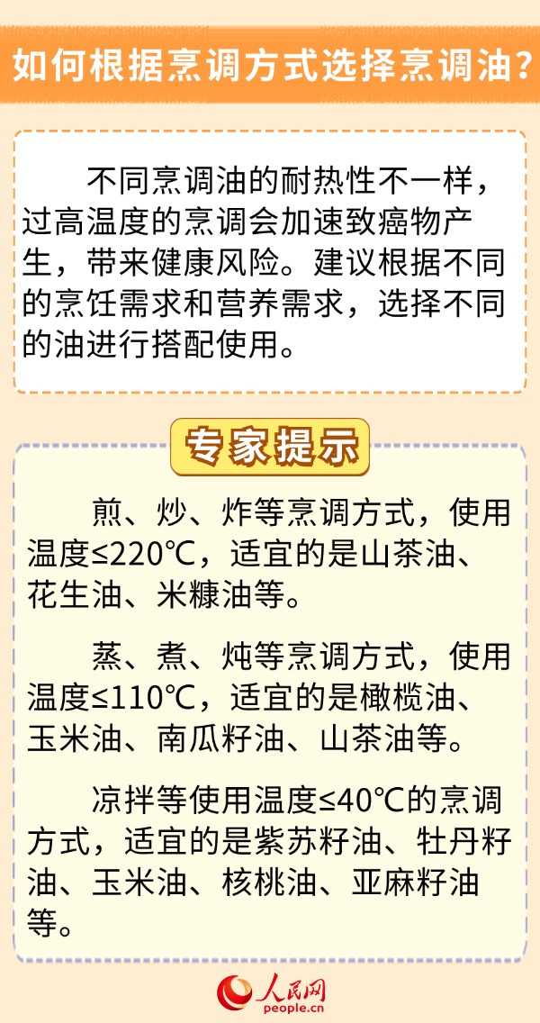 你的飲食少油了嗎？科學(xué)用油6問6答