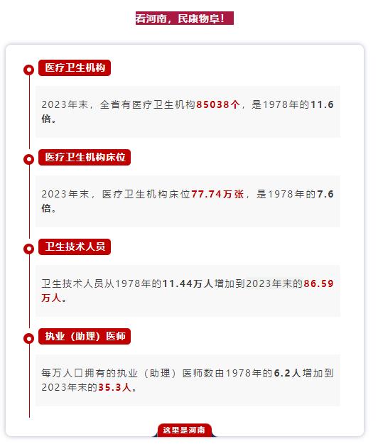 數(shù)說75年丨你好，這里是河南！