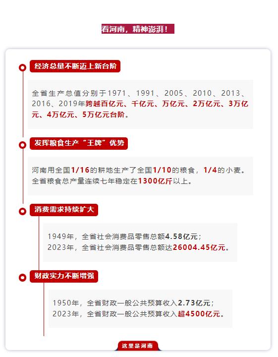 數(shù)說75年丨你好，這里是河南！