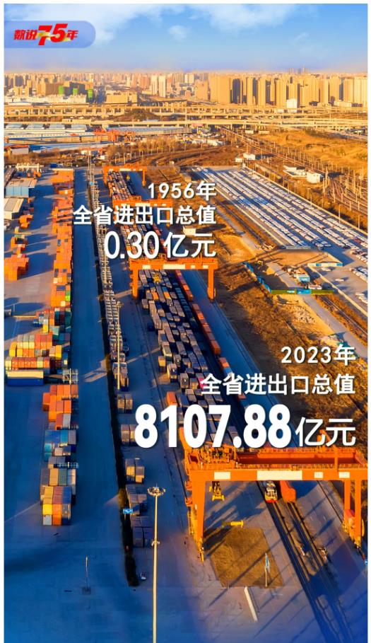 數(shù)說75年丨你好，這里是河南！