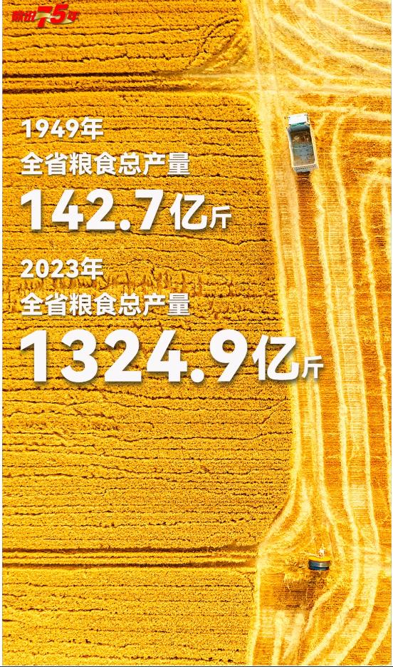 數(shù)說75年丨你好，這里是河南！