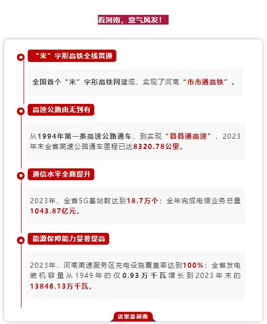 數(shù)說75年丨你好，這里是河南！