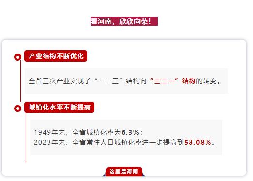 數(shù)說75年丨你好，這里是河南！