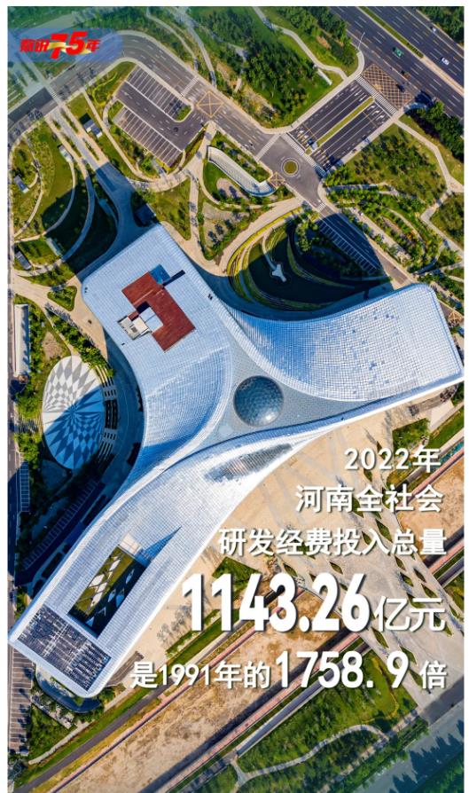 數(shù)說75年丨你好，這里是河南！