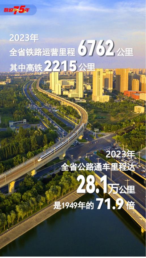 數(shù)說75年丨你好，這里是河南！