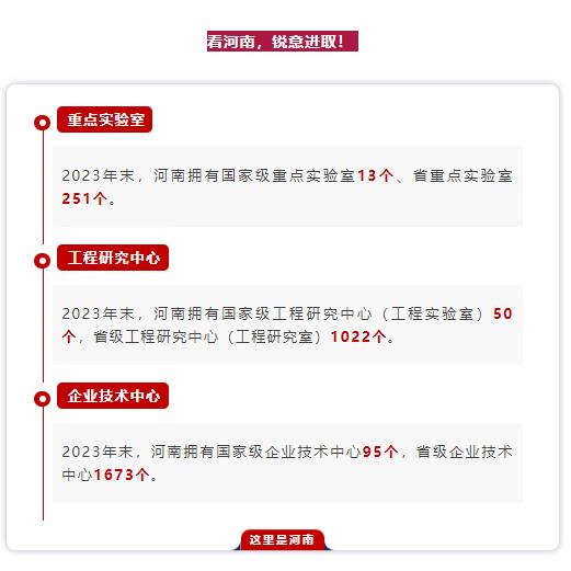 數(shù)說75年丨你好，這里是河南！