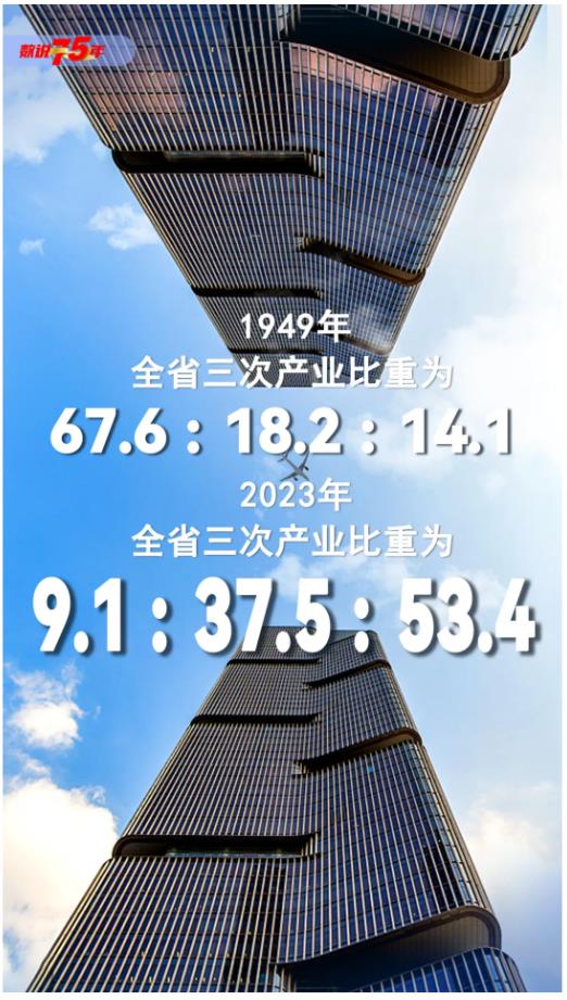 數(shù)說75年丨你好，這里是河南！