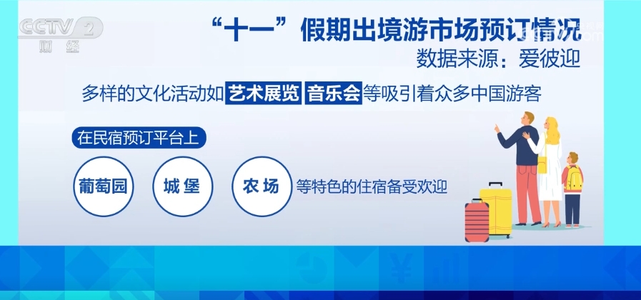 “十一”假期長線旅游市場熱度攀升 “體育+旅游”激活文旅消費(fèi)新引擎