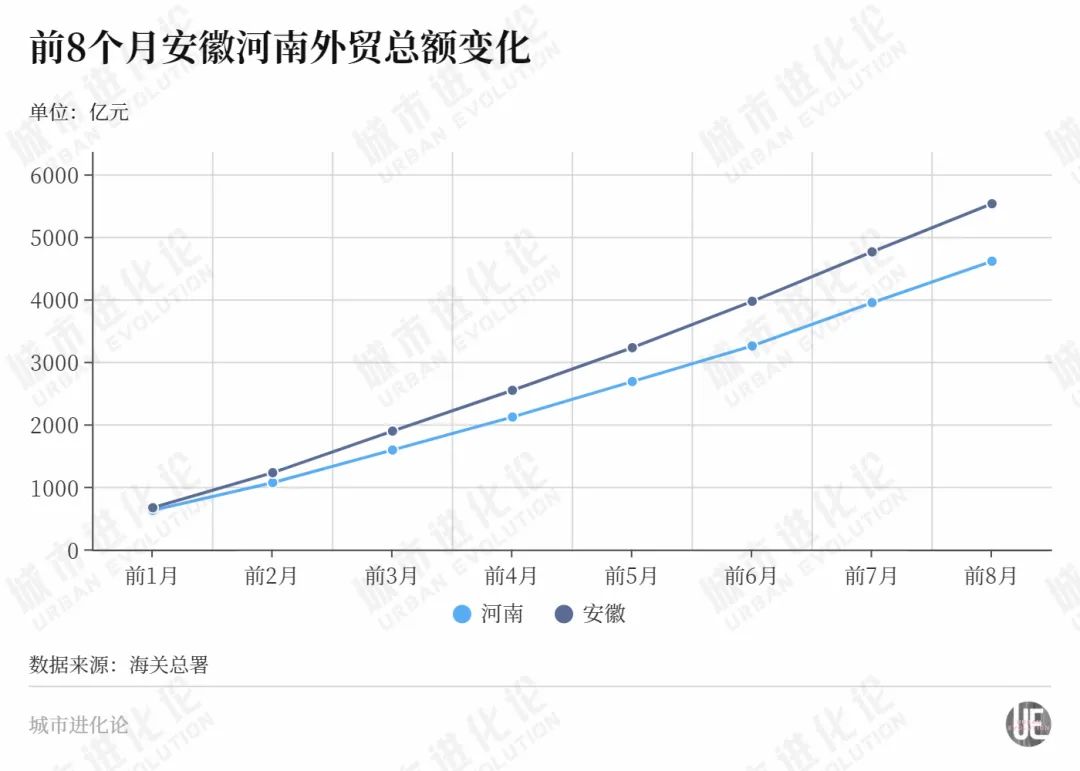 河南，又支棱起來了？
