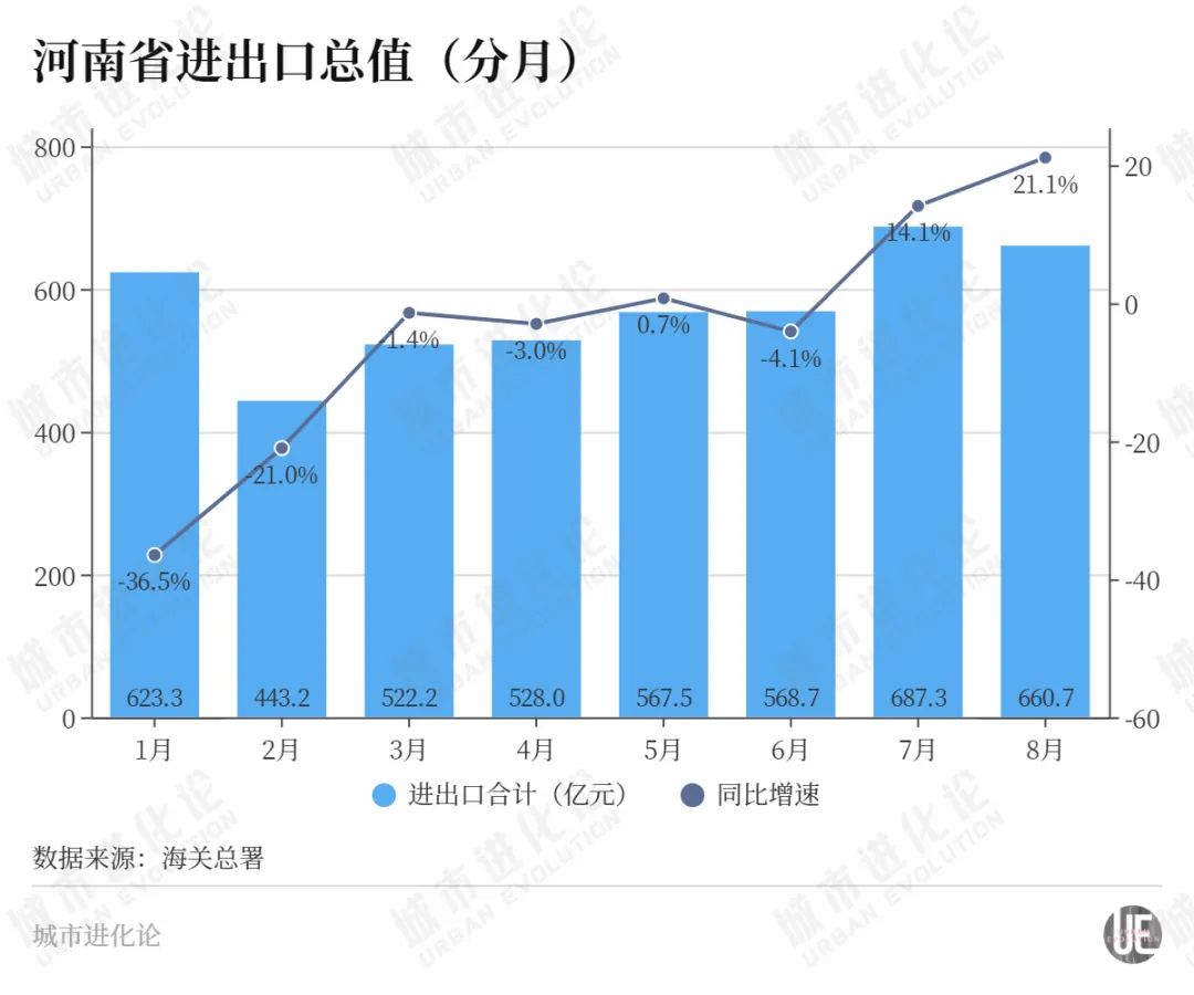 河南，又支棱起來了？