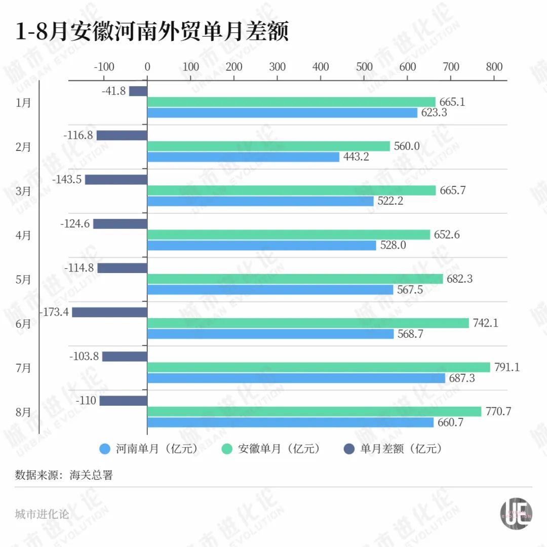 河南，又支棱起來了？