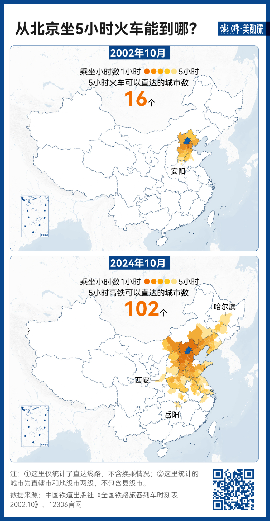 140萬條鐵路數(shù)據(jù)，見證中國黃金周出行變遷