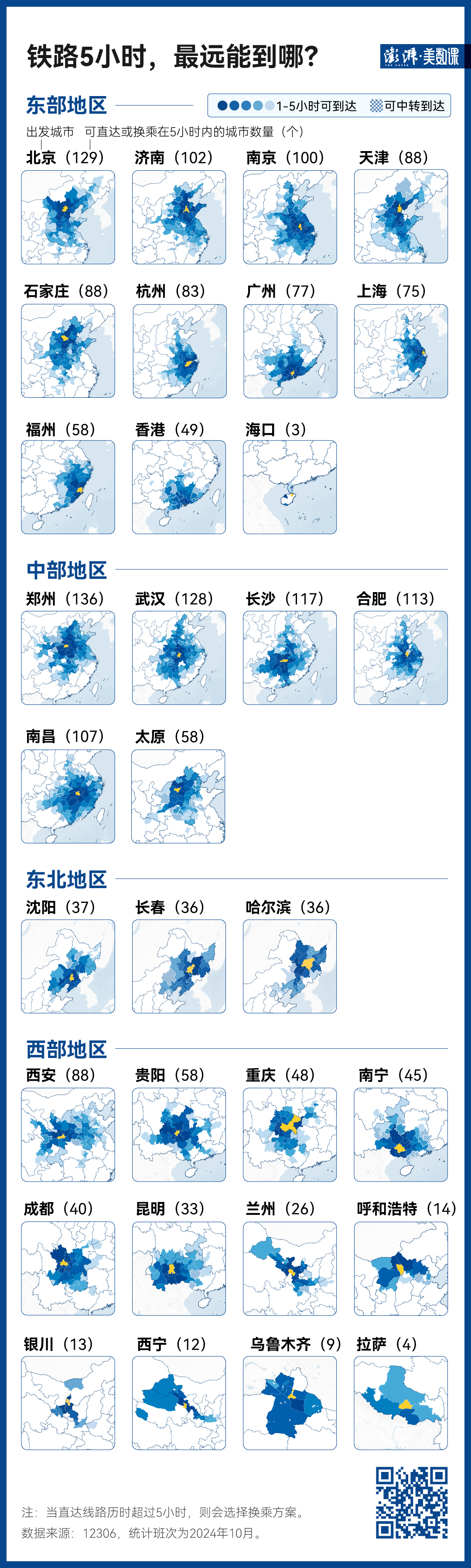 140萬條鐵路數(shù)據(jù)，見證中國黃金周出行變遷
