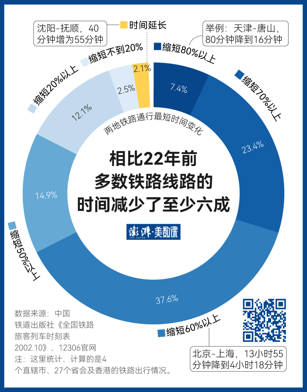 140萬條鐵路數(shù)據(jù)，見證中國黃金周出行變遷