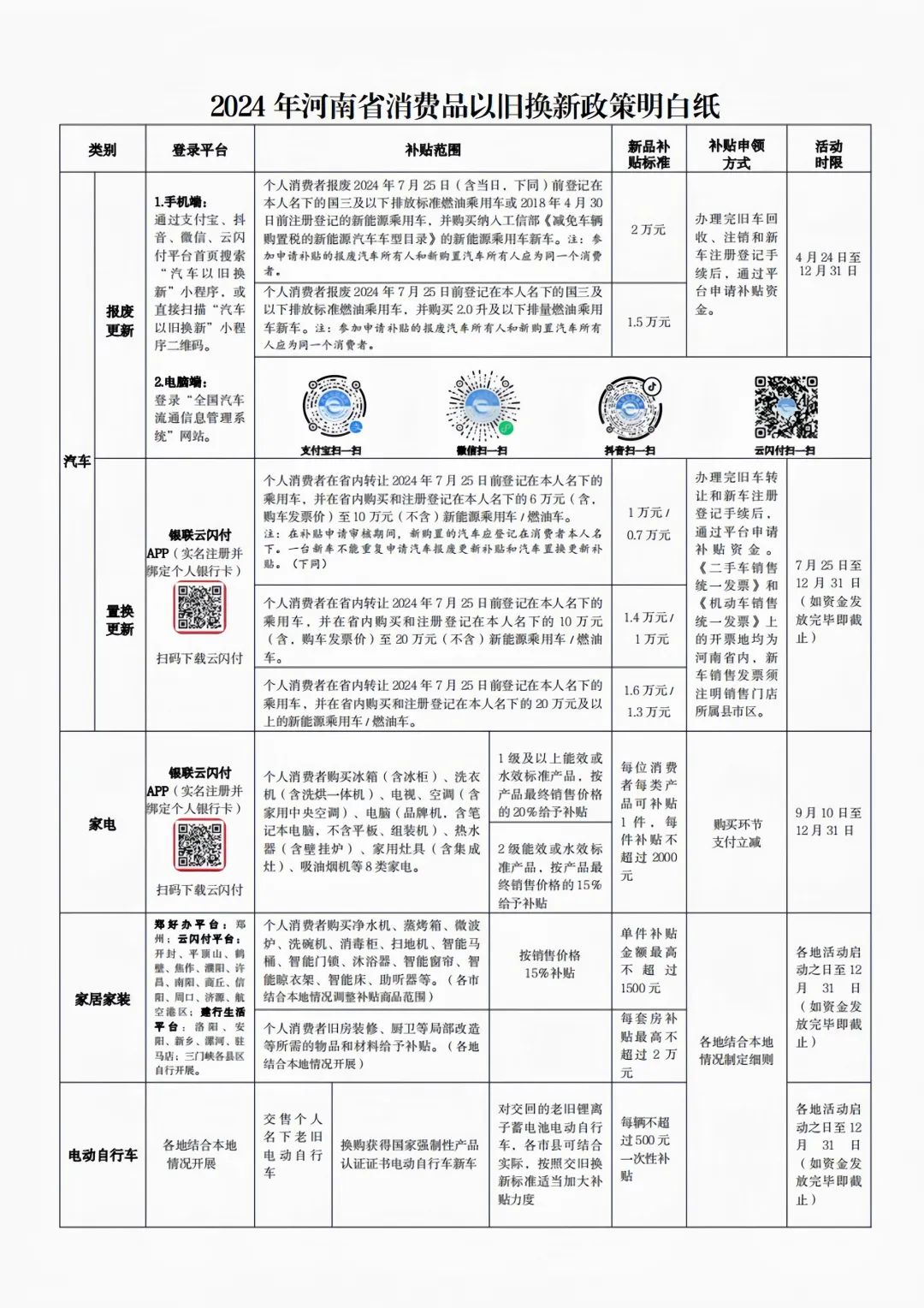以舊換新怎么換？2024年河南省消費(fèi)品以舊換新政策明白紙來(lái)啦