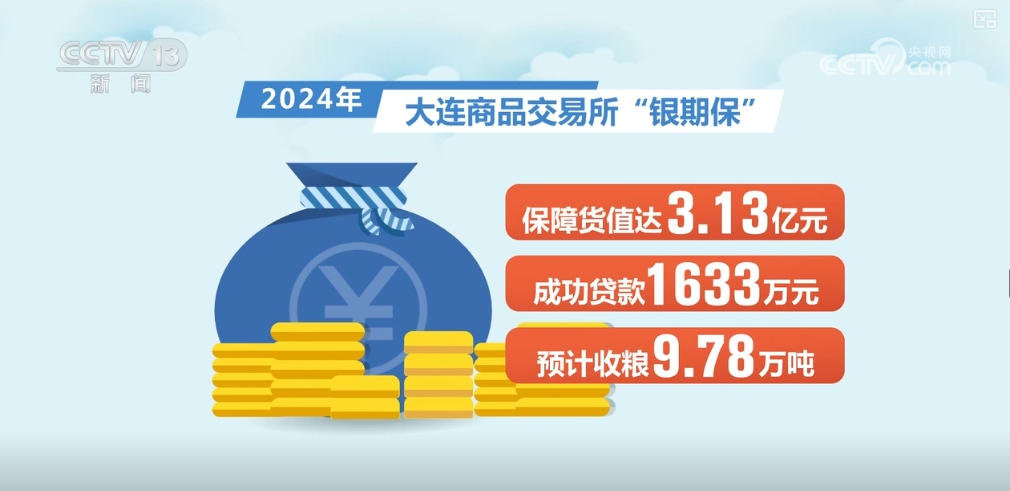 種糧有資金、賣糧有途徑 全過程保障讓農民收好糧、賣好糧