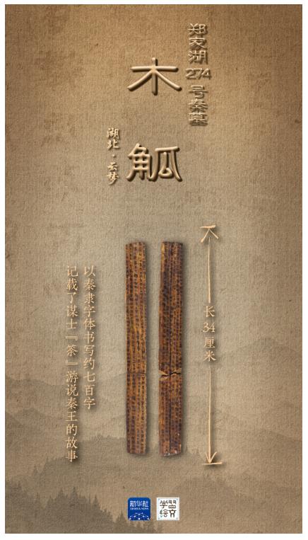 學(xué)習(xí)繪文｜于千年竹木中，品“牘”早期中國