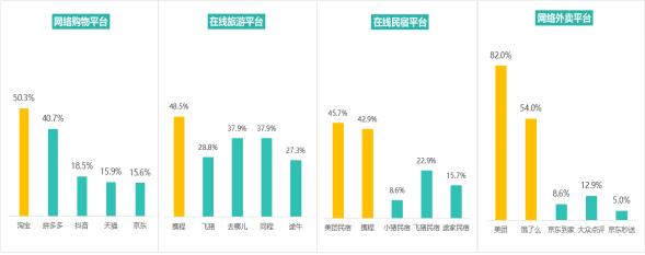 多次瀏覽后價格上漲？消協(xié)體驗調(diào)查大數(shù)據(jù)“殺熟”