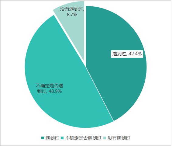 多次瀏覽后價格上漲？消協(xié)體驗調(diào)查大數(shù)據(jù)“殺熟”