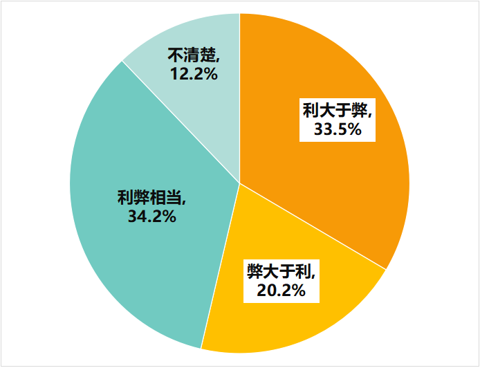 多次瀏覽后價格上漲？消協(xié)體驗調(diào)查大數(shù)據(jù)“殺熟”