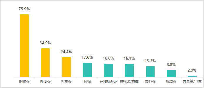 多次瀏覽后價格上漲？消協(xié)體驗調(diào)查大數(shù)據(jù)“殺熟”