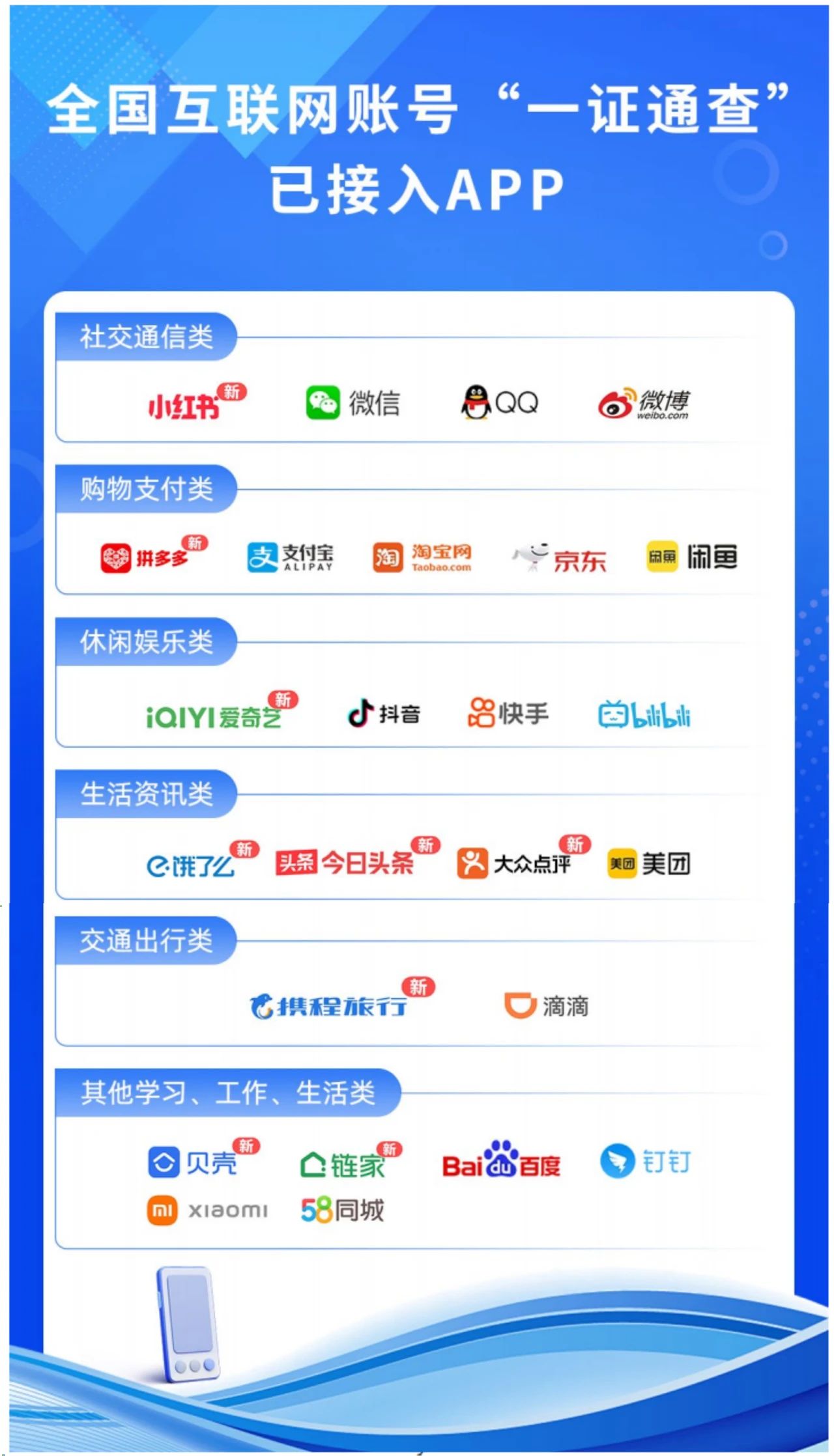 今日頭條、拼多多等9款APP接入工信部“一證通查”服務