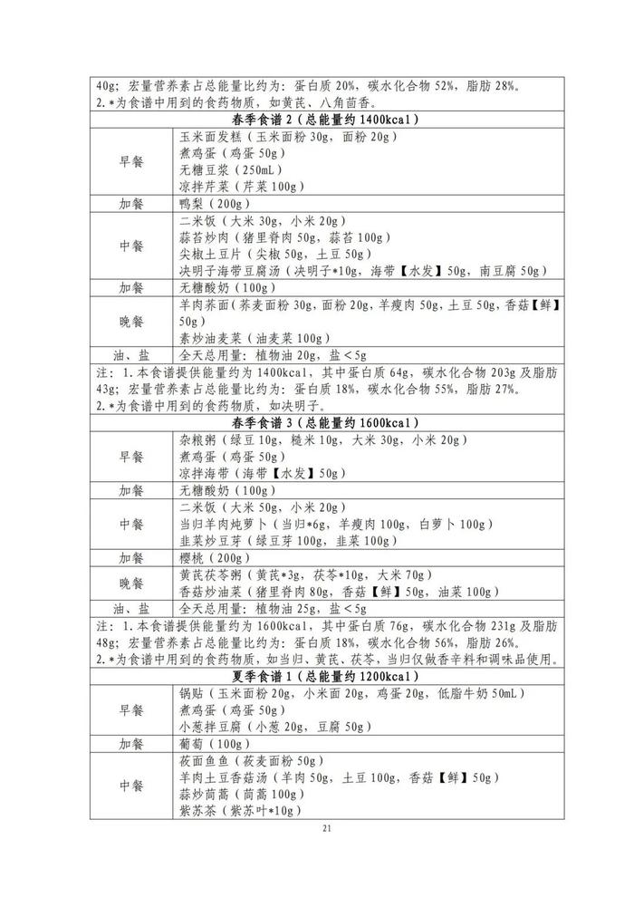 國家出手教減肥了，文內(nèi)食譜可照著吃！?| 科學(xué)減重一起來