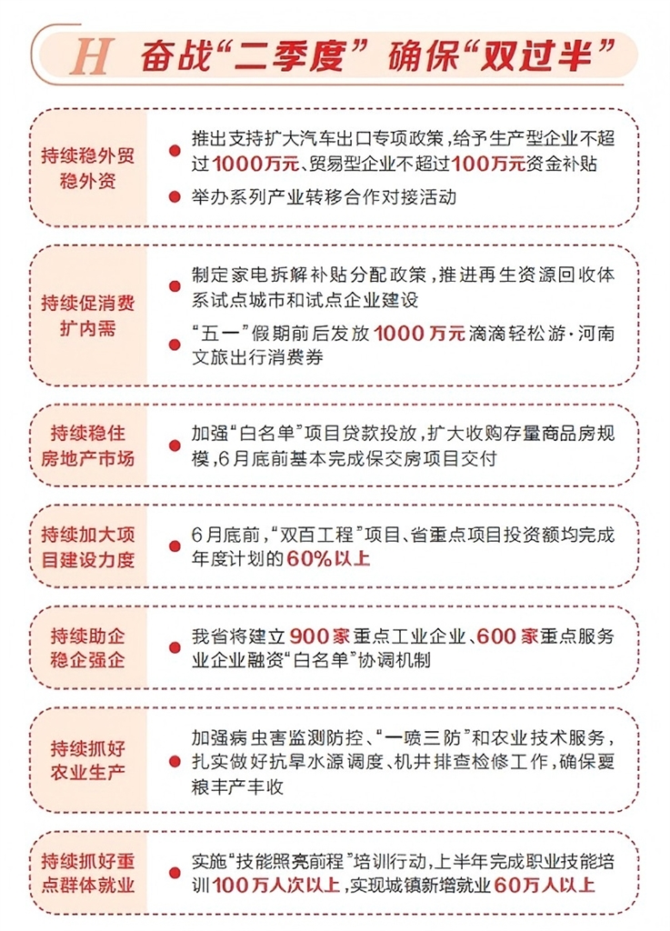 河南省24條措施推動經(jīng)濟(jì)持續(xù)回升向好
