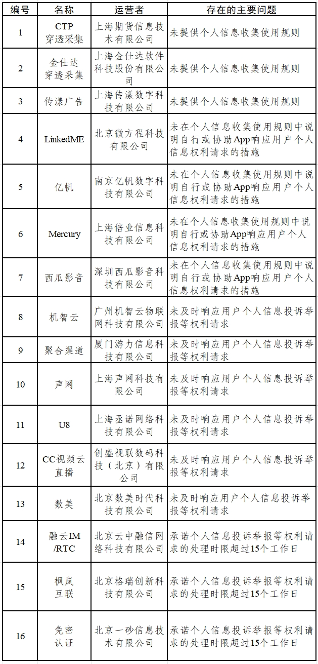 涉?zhèn)€人信息收集問題 墨跡天氣tv版、醫(yī)家等15款App被通報
