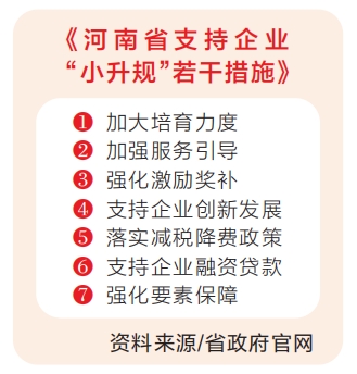 河南省多舉措支持企業(yè)“小升規(guī)”
