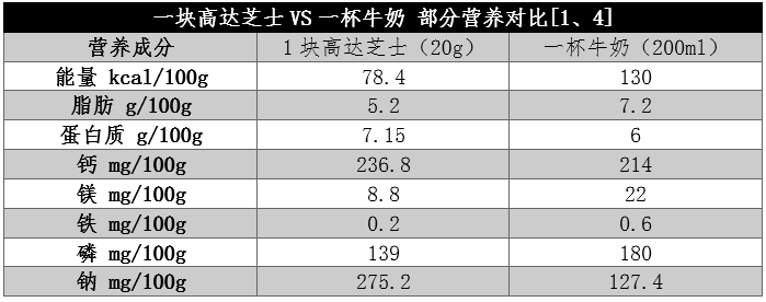 被忽視的“補鈣王者”！鈣含量是牛奶近8倍，但這一點要注意