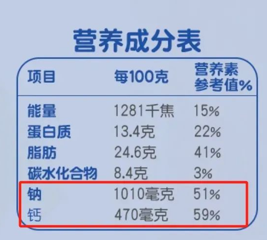 被忽視的“補鈣王者”！鈣含量是牛奶近8倍，但這一點要注意