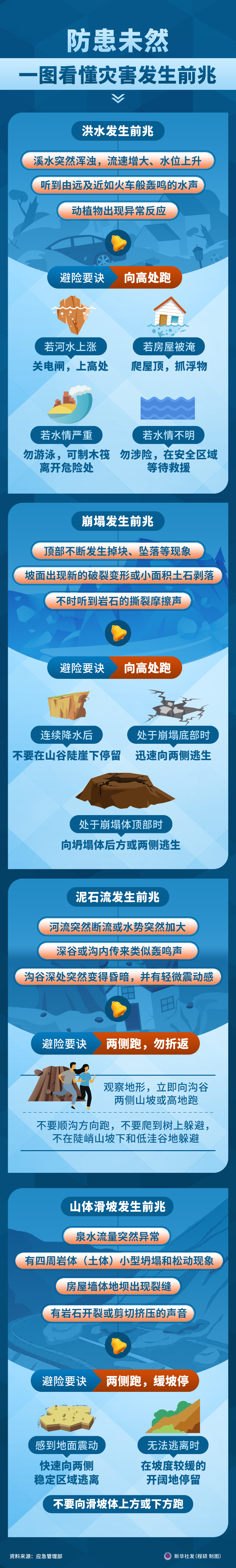 全國防災(zāi)減災(zāi)日丨防患未然，一圖看懂災(zāi)害發(fā)生前兆