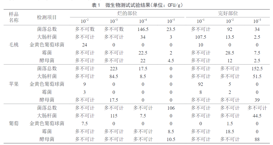 “最臟水果”第一名，小心一口就中招！夏天很多人都愛(ài)吃