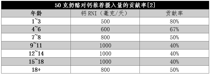 被忽視的“補鈣王者”！鈣含量是牛奶近8倍，但這一點要注意