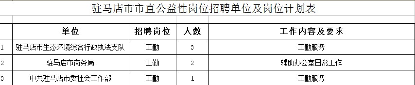 注意！駐馬店招聘公益性崗位人員6名