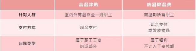 下月起，你的工資卡或?qū)⒍嘁还P錢