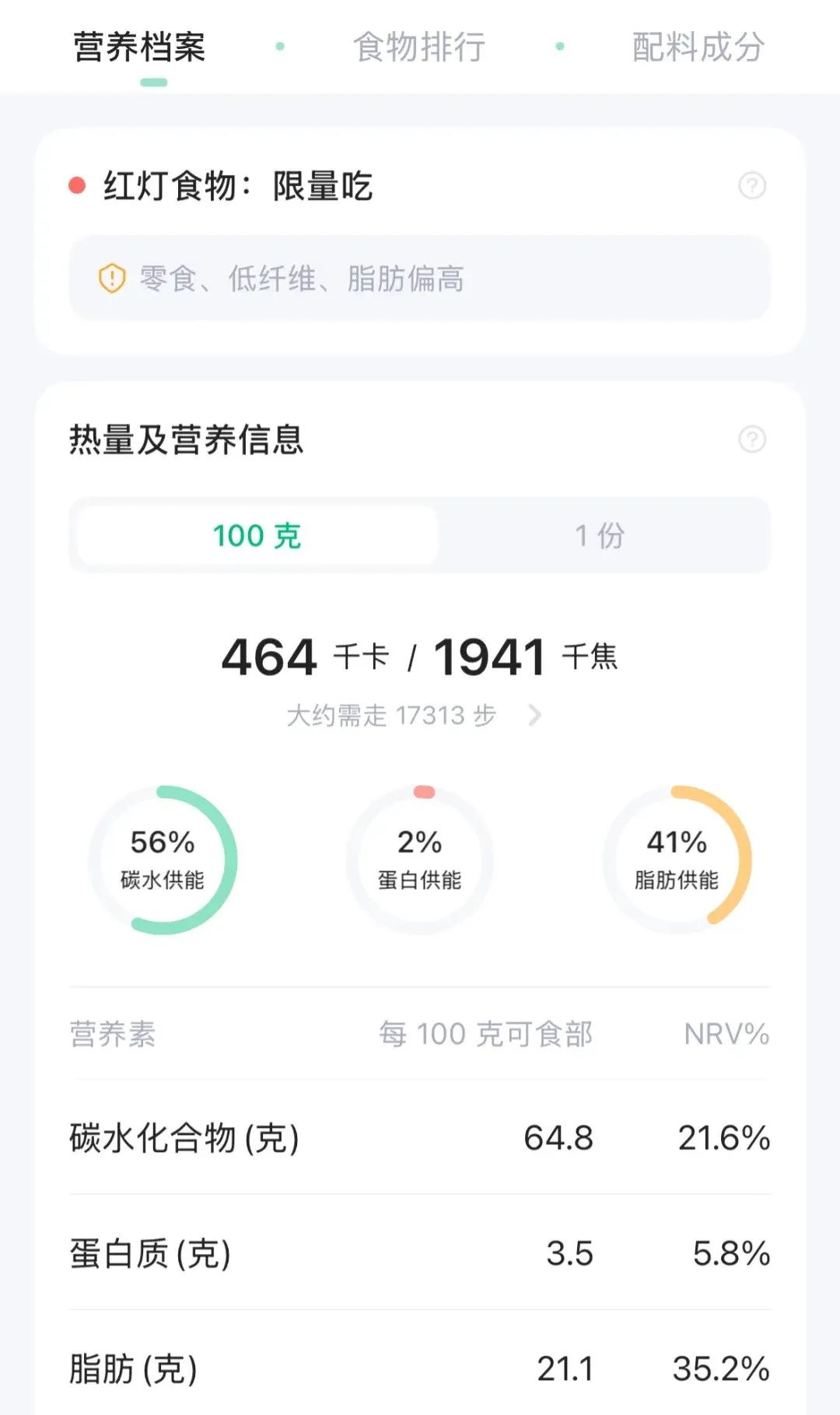 天塌了！很多人當減脂小零食吃的果蔬凍干，竟是“增肥”利器