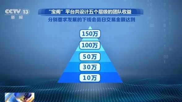 不要買、不要買！央視最新曝光！從日賺千元到血本無歸