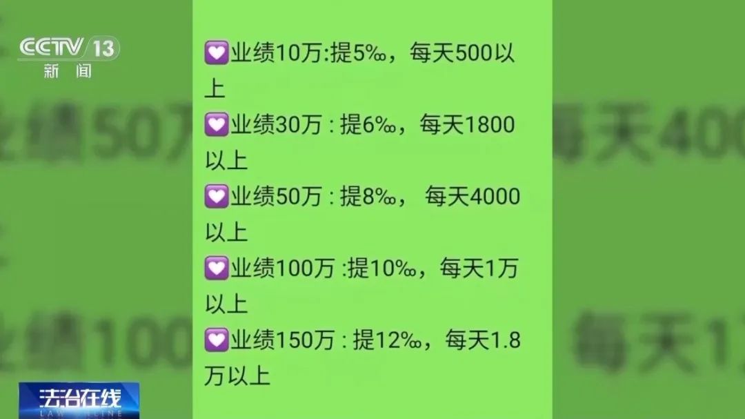 不要買、不要買！央視最新曝光！從日賺千元到血本無歸