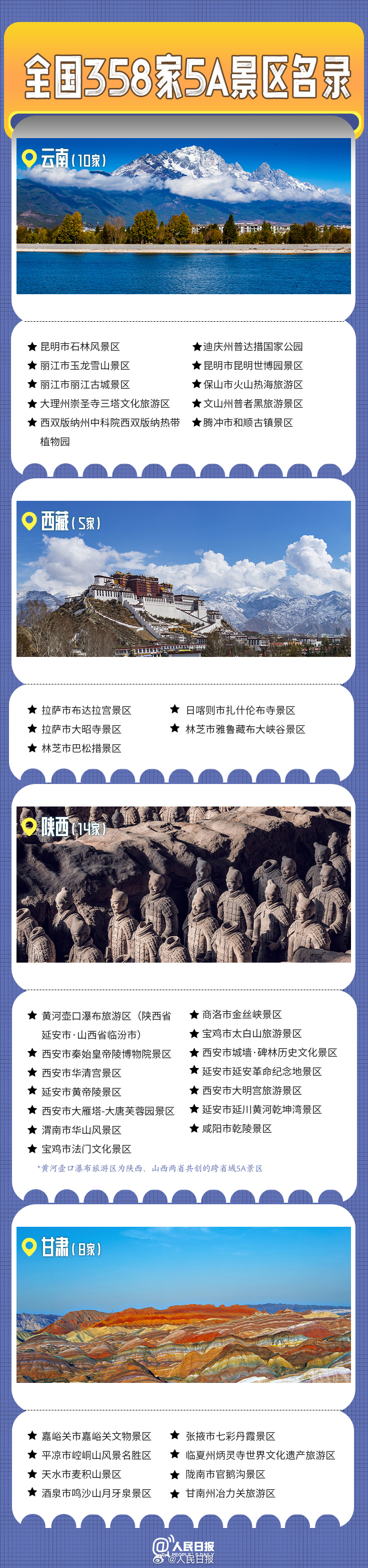 轉(zhuǎn)發(fā)收藏！全國358家國家5A級旅游景區(qū)全名單來了