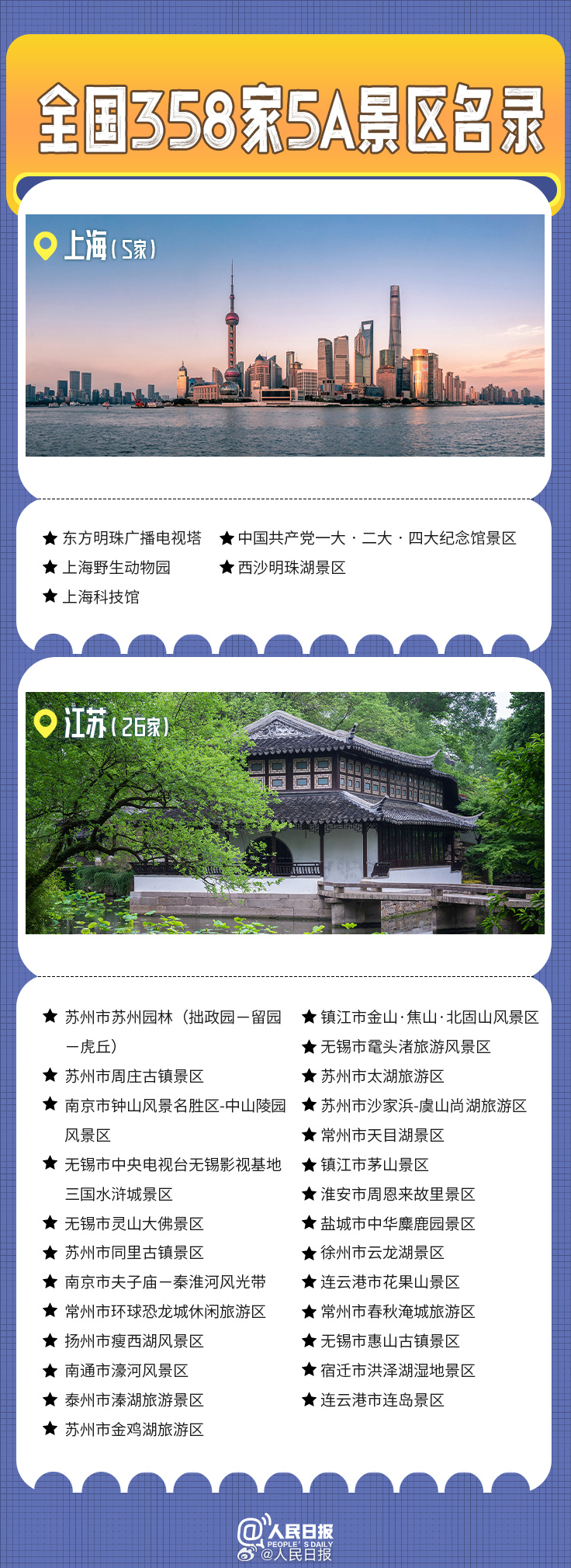 轉(zhuǎn)發(fā)收藏！全國358家國家5A級旅游景區(qū)全名單來了
