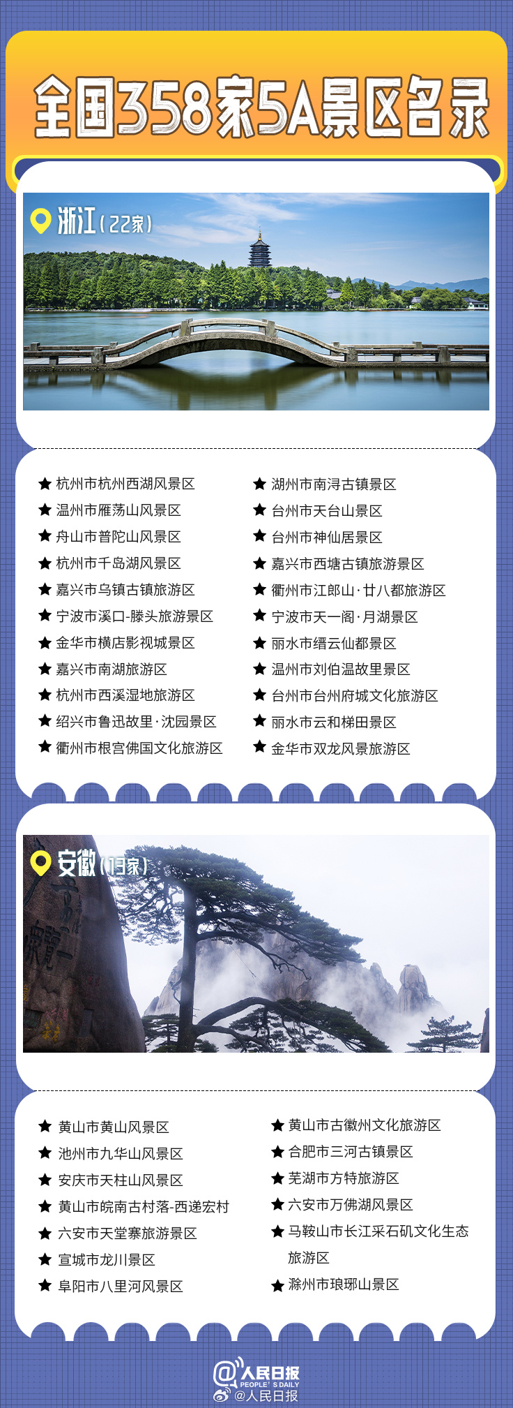 轉(zhuǎn)發(fā)收藏！全國358家國家5A級旅游景區(qū)全名單來了