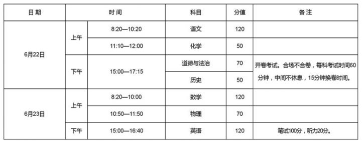 實行全省統(tǒng)一命題、統(tǒng)一試卷、統(tǒng)一考試時間 今年河南中考時間確定
