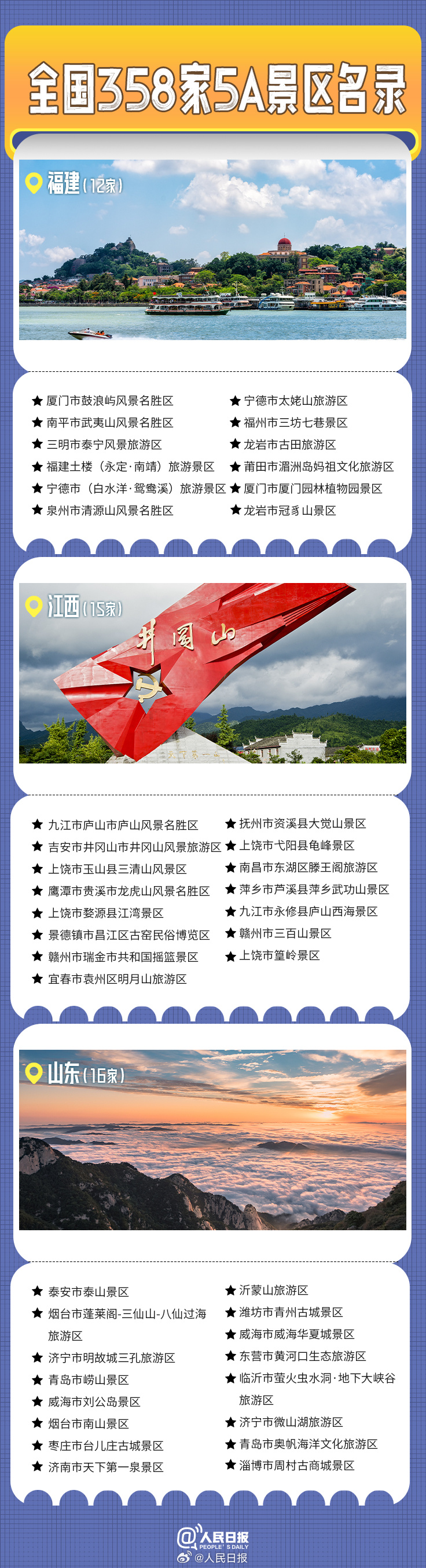 轉(zhuǎn)發(fā)收藏！全國358家國家5A級旅游景區(qū)全名單來了