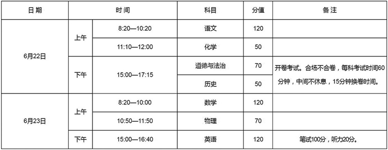 實行全省統(tǒng)一命題、統(tǒng)一試卷、統(tǒng)一考試時間 今年河南中考時間確定