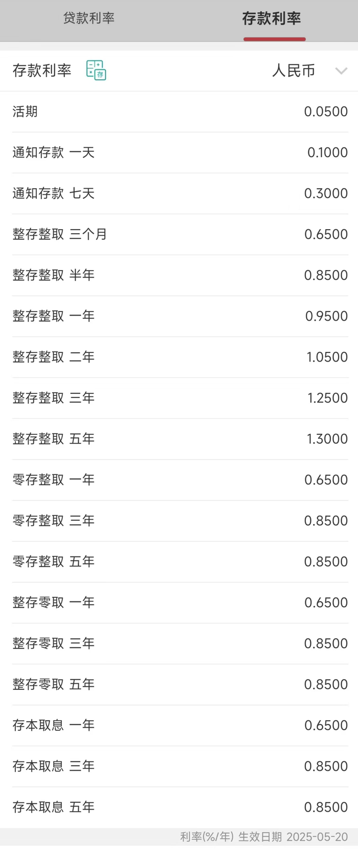 今日，降息！大行宣布下調(diào)！