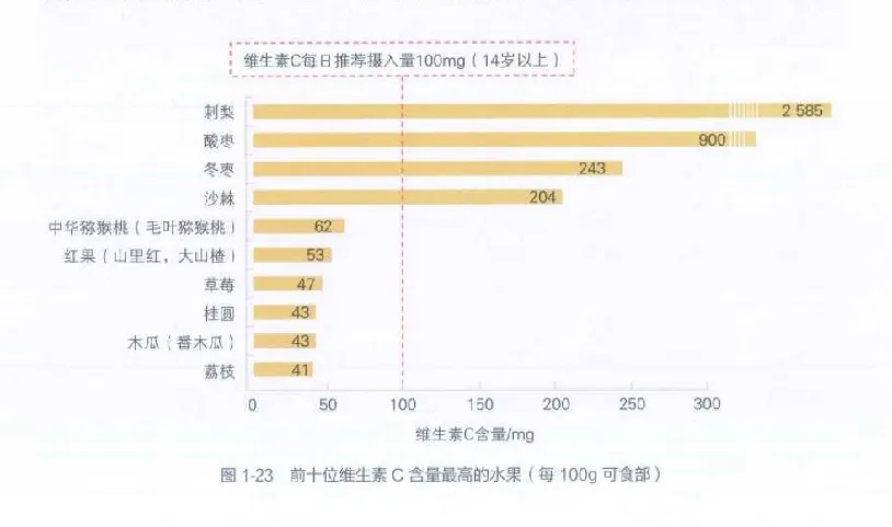 2元和200元的維生素C有什么區(qū)別？