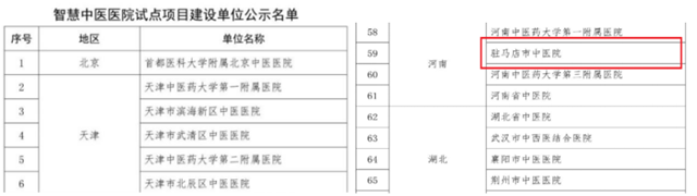 駐馬店市中醫(yī)院入選國家智慧中醫(yī)醫(yī)院試點建設(shè)單位