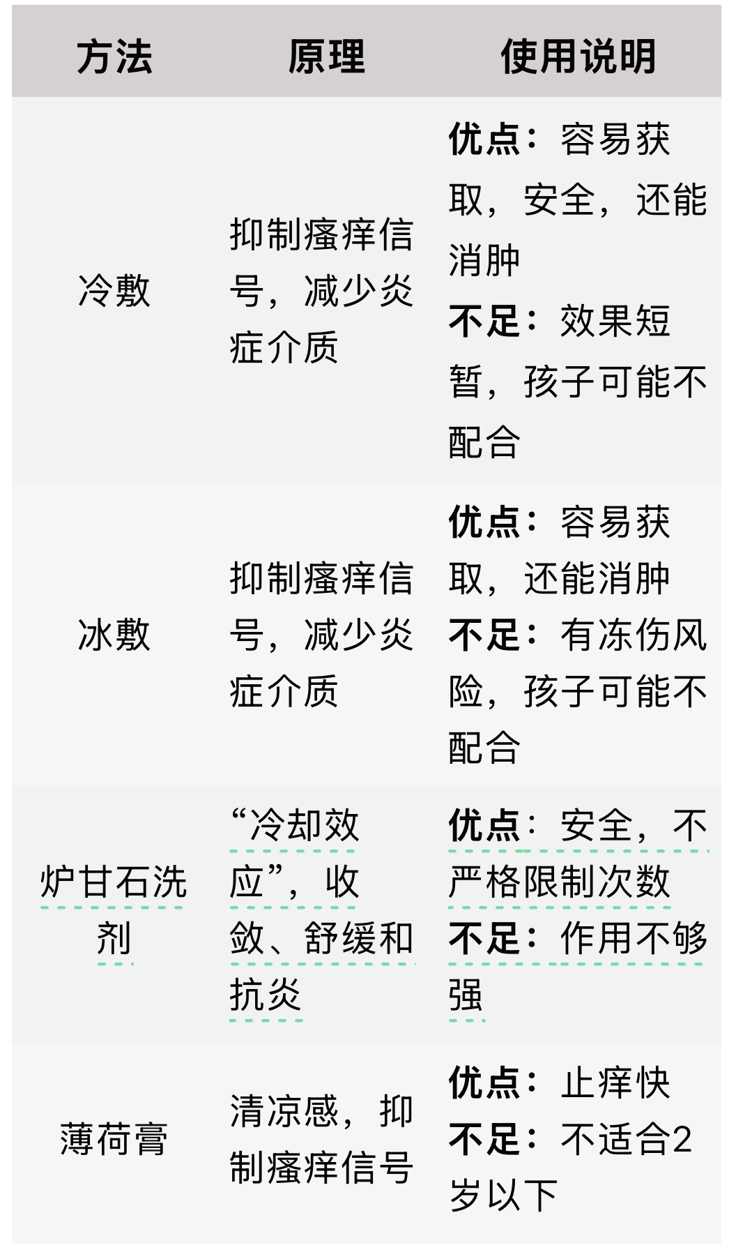 被蚊子咬了能迅速止癢的4個方法，希望你用不上